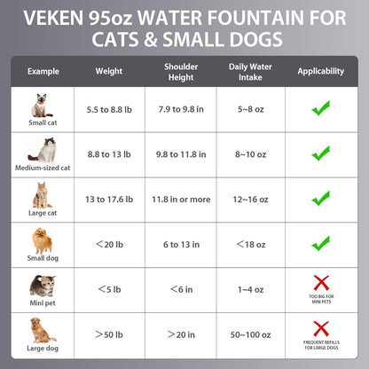 Stainless Steel Pet Fountain 95oz – Award-Winning Automatic Cat & Dog Waterer